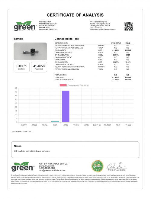 A Copy of the Lab results from our CBD plus CBG vape cartridges