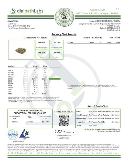 suver haze CBD flower