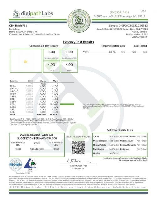 CBN distillate