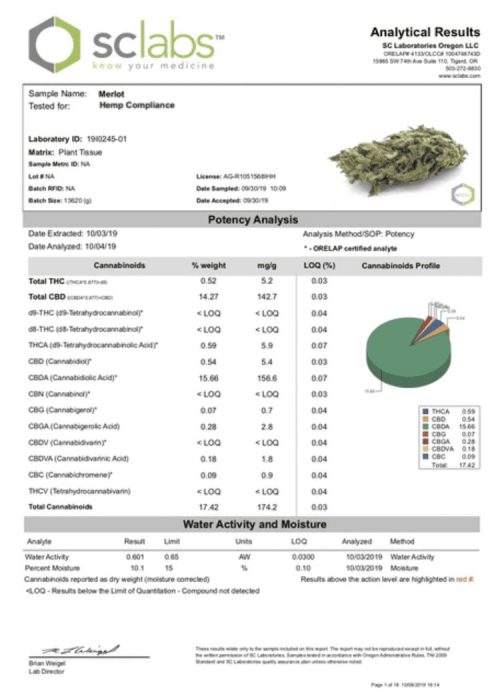 merlot CBD flower